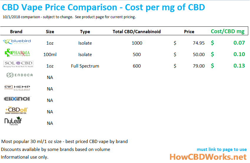 CBD Vape Price Comparison