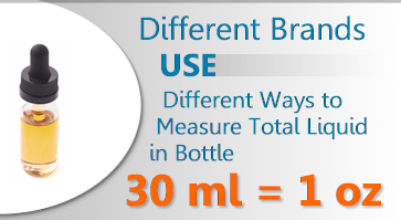 CBD ounce versus mililiter