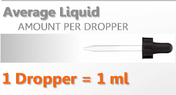 how much cbd in one dropper